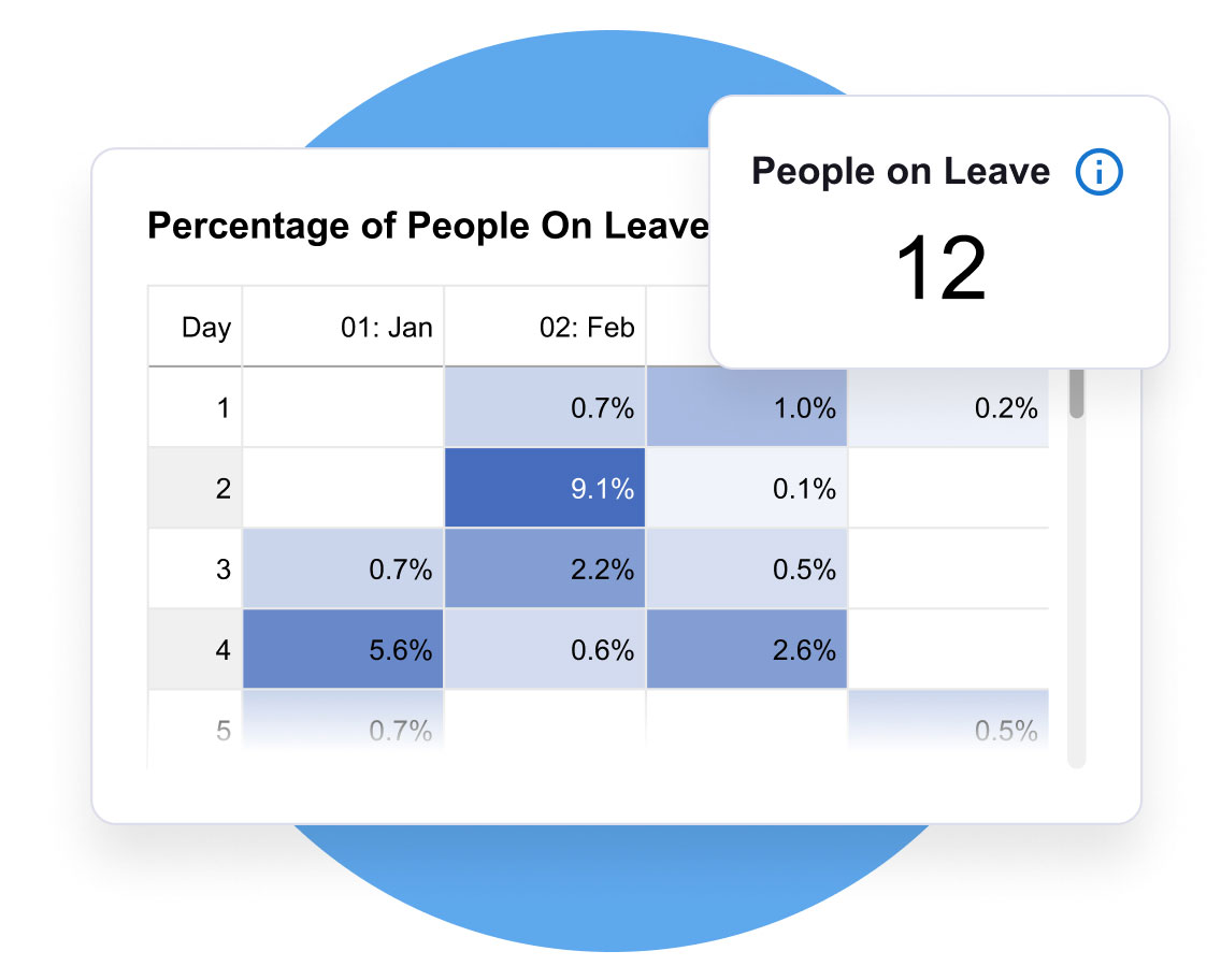 staff absence reporting system