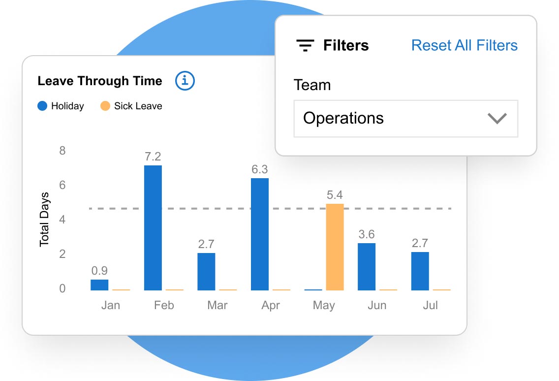 features - people insights