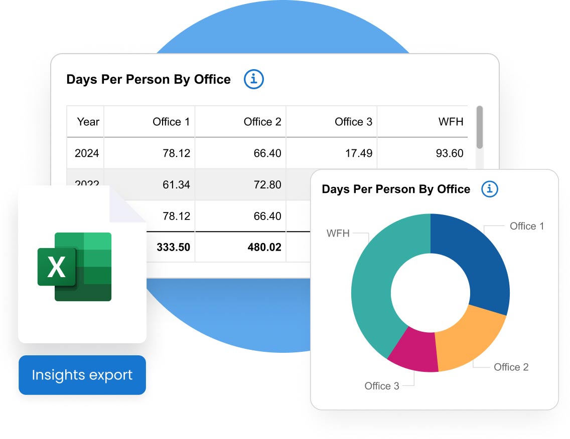 features - people insights